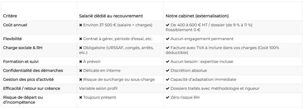 Couvre Paris (75000), ainsi que les quartiers Le Marais (75003 et 75004), Montmartre (75018), le Quartier Latin (75005), les Champs-Élysées (75008) et Saint-Germain-des-Prés (75006) et autres. Externaliser vs Embaucher - SEGE-COM